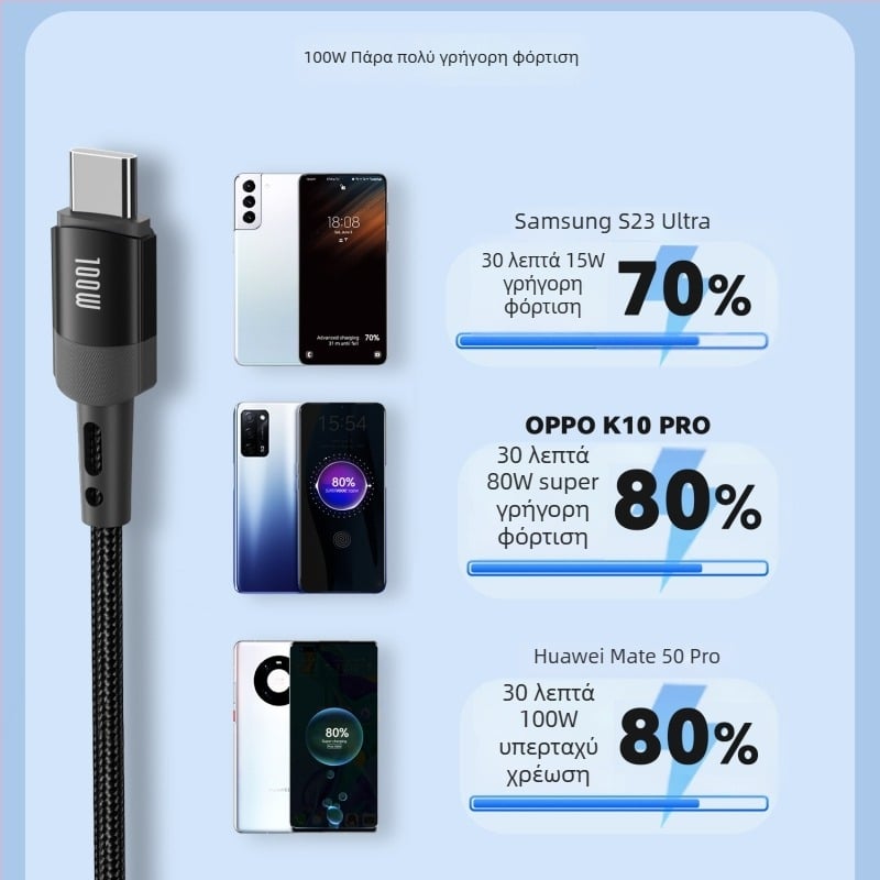 Καλώδιο δεδομένων Type-C με αλουμινένιο περίβλημα, ασφαλές γρήγορο φόρτιση, μονοκεφαλικός συνδετήρας