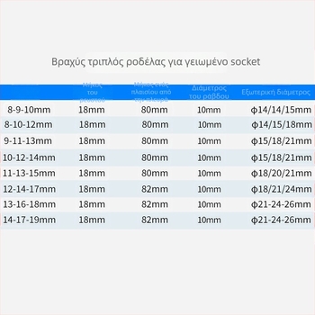 Gram μάρκα Υ-τύπου πολυλειτουργικό σετ εργαλείων χειρός για μοτοσικλέτες με τριπλό προσαρμοστή και επεκτειόμενη κεφαλή