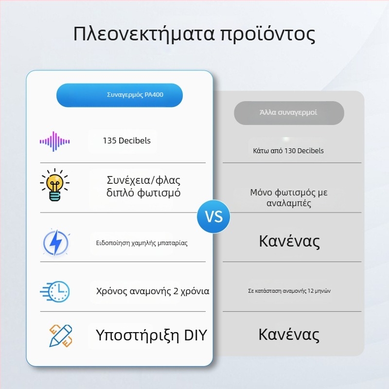 Wolf Defender Προσωπικός Συναγερμός Αυτοάμυνας - 130 dB, LED φλας, 4.5 V, ABS, 1 έτος αναμονής (Μοντέλο PA400)
