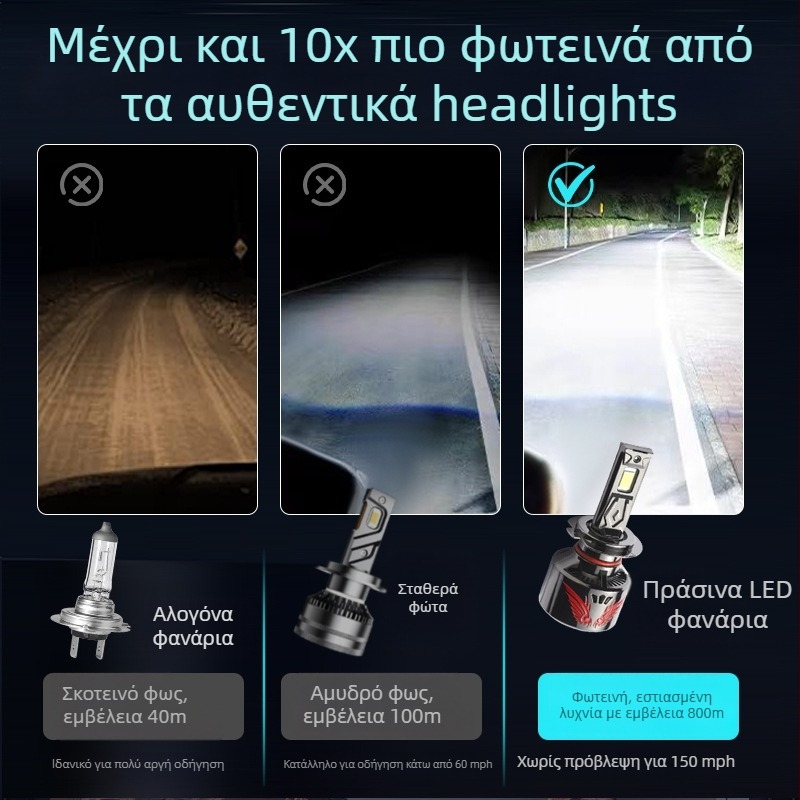 LED προβολέας αυτοκινήτου με ενσωματωμένο φακό — για υψηλό και χαμηλό φως, 120W, 12000 lm, 12V, IP68, διάρκεια ζωής 50000 ωρών