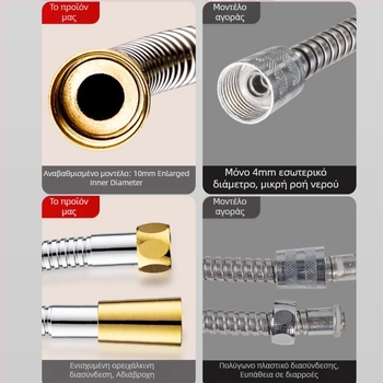 Σωλήνας ντους μεγάλου ρεύματος από ανοξείδωτο χάλυβα/χαλκό, 5 kg ονομαστική πίεση, 0–40°C λειτουργία, χειροκίνητη εγκατάσταση