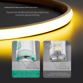 Λωρίδα COB LED, 288 LED (chips 2835), 220V αδιάβροχη εσωτερική ευέλικτη λωρίδα LED, CRI 85-90
