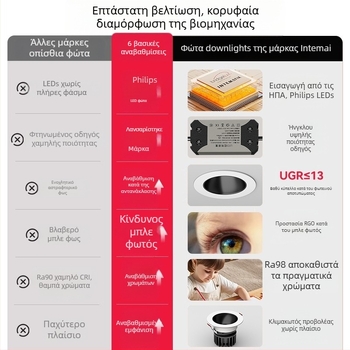 LED Εντοιχιζόμενο Φως Τοίχου – Αντιθαμβωτικό, Μοντέλο JR-888, Κέλυφος από Αλουμίνιο Κράμα, Τάση ≤36V, CRI ≥95