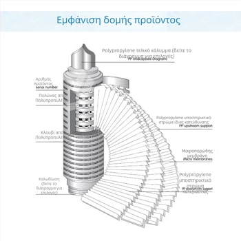 Στοιχείο φίλτρου με πτυσσόμενο πολυπροπυλένιο μικροπορώδες, τριγωνικό ακρο, πόρος 0.22um, διεπαφή 222