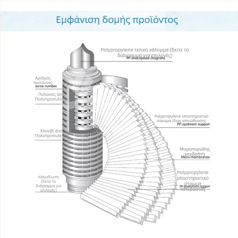 Στοιχείο φίλτρου με πτυσσόμενο πολυπροπυλένιο μικροπορώδες, τριγωνικό ακρο, πόρος 0.22um, διεπαφή 222
