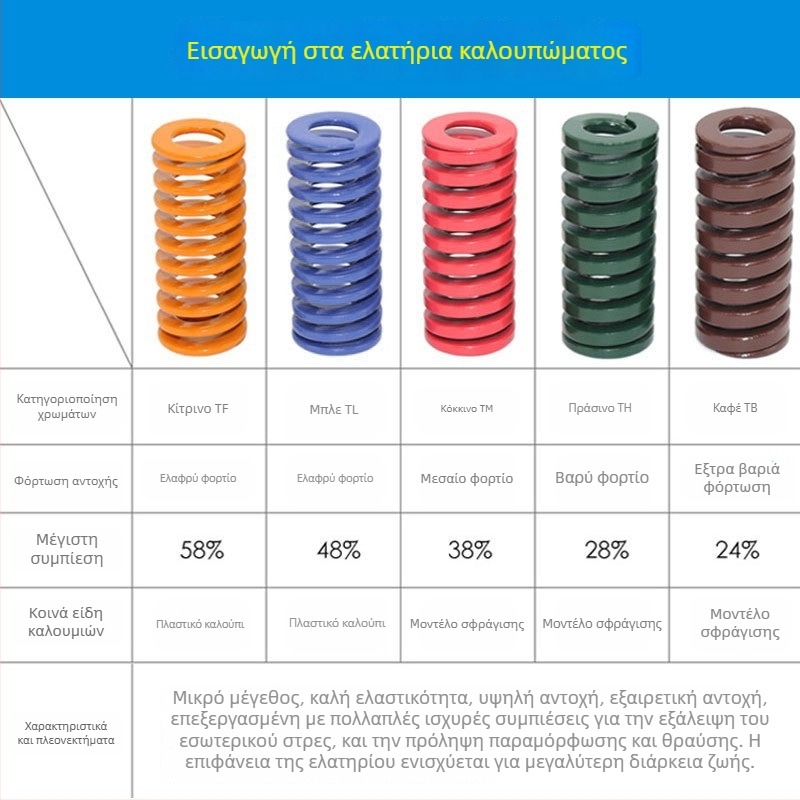 Ελατήρας καλουπίου από κράμα χάλυβα υψηλής αντοχής και αντοχής σε υψηλές θερμοκρασίες, ορθογώνιο επίπεδη καλώδιο, συμπίεση, για καλούπια