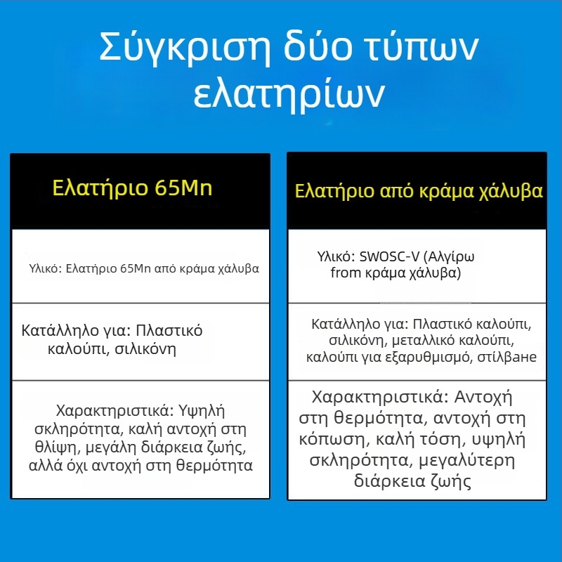 Ελατήρας καλουπίου από κράμα χάλυβα υψηλής αντοχής και αντοχής σε υψηλές θερμοκρασίες, ορθογώνιο επίπεδη καλώδιο, συμπίεση, για καλούπια