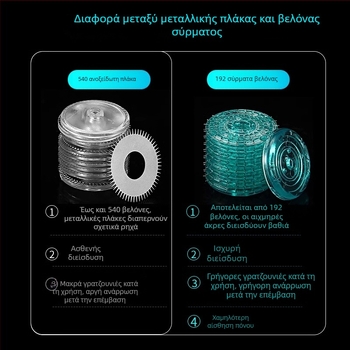 Ρολέ με μικροβελόνες προσώπου, 540 βελόνες, μιας χρήσης, ιατρικής ποιότητας, Morning Industry