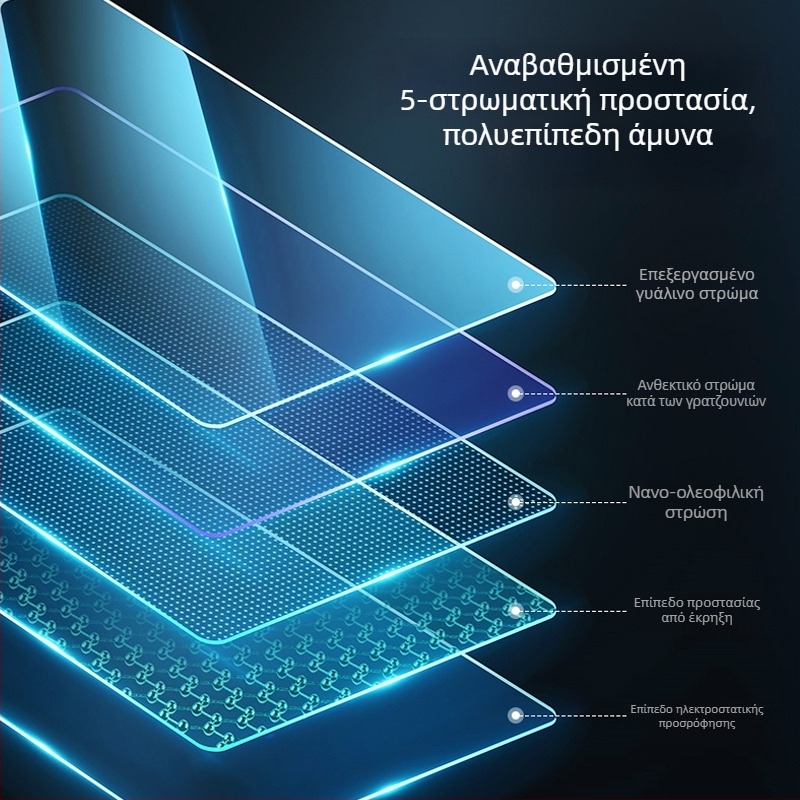 Tempered film προστασία οθόνης για το Tesla Model 3 – οθόνη κεντρικής κονσόλας πλοήγησης και πίσω μέρος; αντιδακτυλικό, ανθεκτικό σε λιπαρές ουσίες