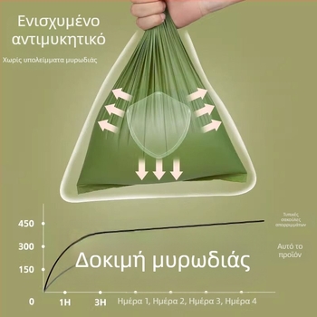 Πυκνωμένες βιοδιασπώμενες σακούλες αποβλήτων σκύλων και γάτων για συλλογή περιττωμάτων