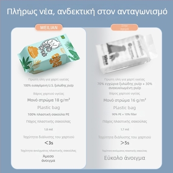 Φορητές σακούλες αποβλήτων σκύλου με διπλό στρώμα, παχείς για εξωτερική χρήση