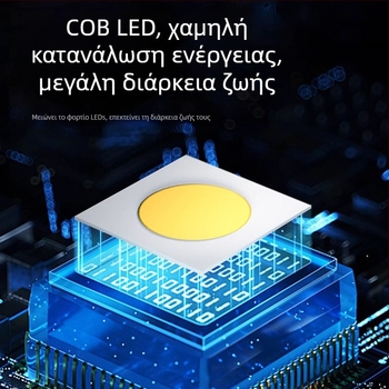 Φωτιστικό LED για ενυδρείο – πλήρες φάσμα για φυτά ενυδρείου – τροφοδοσία USB