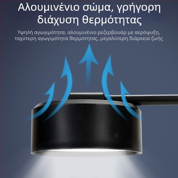 Φωτιστικό LED για ενυδρείο – πλήρες φάσμα για φυτά ενυδρείου – τροφοδοσία USB