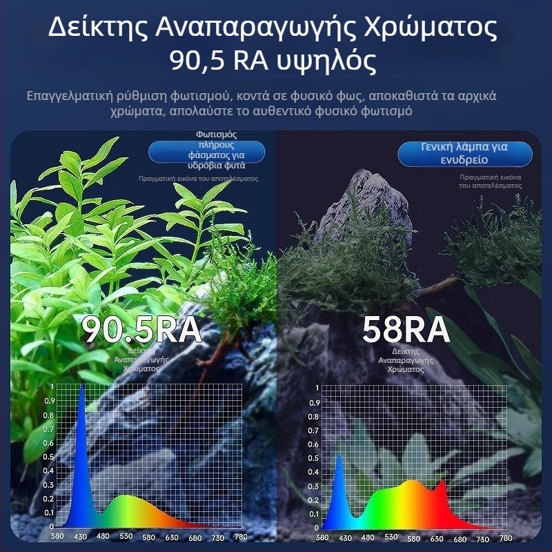 Λαμπτήρας LED για ενυδρείο, κράμα αλουμινίου, 5W, αδιάβροχος, πλήρες φάσμα, τηλεσκοπική βάση λαμπτήρα