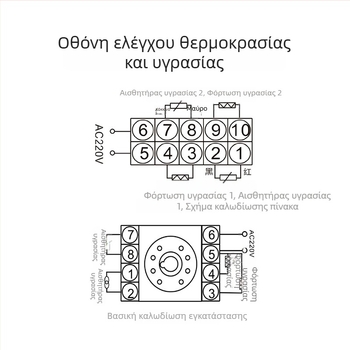 Πίνακας διανομής υψηλής τάσης — Ευφυής ελεγκτής θερμοκρασίας και υγρασίας, τοποθέτηση σε πάνελ, 220V, βιομηχανική χρήση, Zhongchu Electric Power