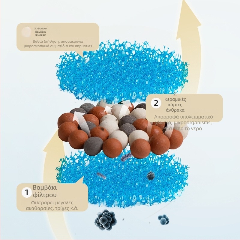 Αποσπώμενο φίλτρο για δοχείο πόσιμου νερού κατοικίδιων, κατάλληλο για σκύλους και γάτες