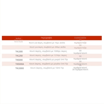 Jiannuowei Θήκη Άκρων Πιπέτας (10 µL, 200 µL, 5 mL, 10 mL)