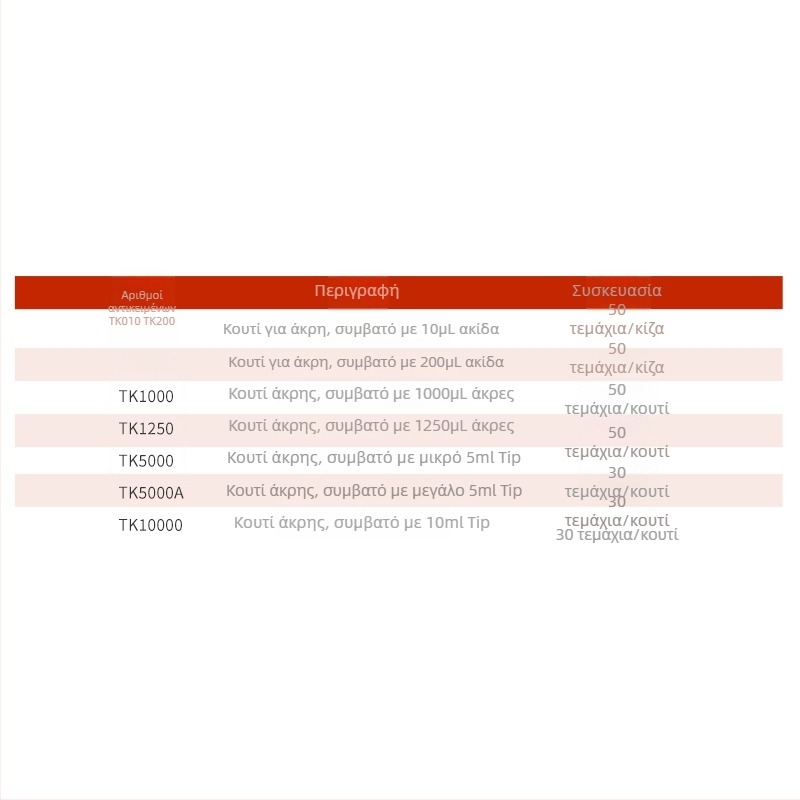 Jiannuowei Θήκη Άκρων Πιπέτας (10 µL, 200 µL, 5 mL, 10 mL)