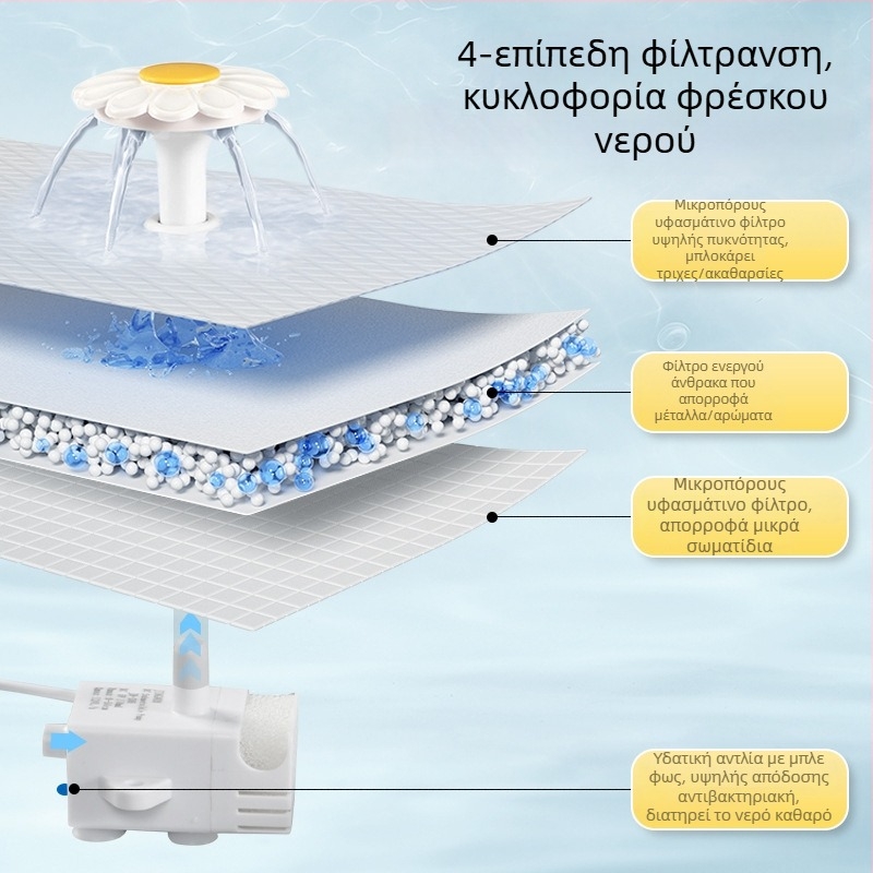 YOMI Νους ποτιστήρι κατοικίδιων για γάτες και σκύλους — Αυτόματη φιλτράρισση και κυκλοφορία, Λειτουργία αποτροπής ξήρανσης, Αφαιρούμενος σχεδιασμός, Μεγάλη χωρητικότητα