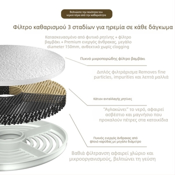 Φίλτρο στοιχείου για δοσομετρητή πόσιμου νερού κατοικίδιων, σετ 2 τεμάχια, ρητίνη ενεργού άνθρακα, κατάλληλο για γάτες και σκύλους, μοντέλο YXP012, μάρκα YXPET