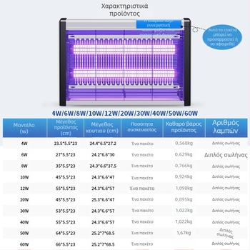Τοίχου LED Λάμπα Κατά των Κουνουπιών με Έλξη μέσω Φωτός και Ηλεκτροσόκ, Αλουμινένιο Δίκτυο, Για 61 m² και Άνω, 2ετής Εγγύηση