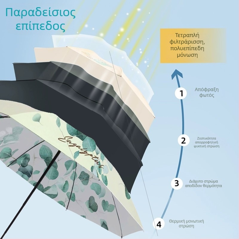 Heavenly ομπρέλα ήλιου-βροχής με διπλό στρώμα, UV προστασία UPF 50+, μεταλλικός σκελετός με 8 ράβδους και κεντρική ράβδος, μηχανισμός χειροκίνητης λειτουργίας άνοιγμα/κλείσιμο, ύφασμα από πολυεστέρα 210T