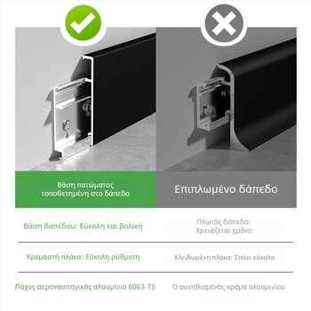 Zhengli κράμα αλουμινίου, F-τύπου χωρίς ραφή kick plate με ίσιο άκρο, παχύτερη, διπλό μεντεσέ και κουμπί