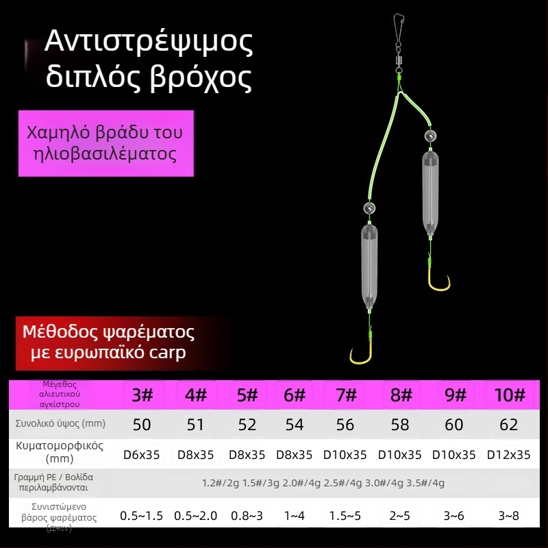 SEELUCKER Αγκίστρι Νο 5 με ακίδα για ψάρεμα σε φράγμα/λίμνη - Κατασκευασμένο στην Κίνα