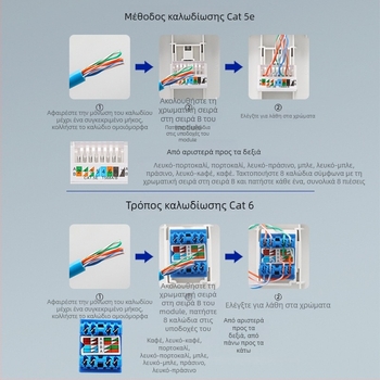 Πενταπορτική δικτυακή πρίζα πάνελ τοίχου, 10A, 128 σειρά, Νέο Εθνικό Πρότυπο