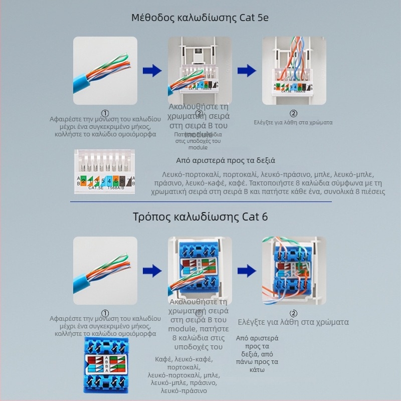 Πενταπορτική δικτυακή πρίζα πάνελ τοίχου, 10A, 128 σειρά, Νέο Εθνικό Πρότυπο