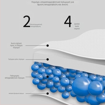 Milado Παντελόνια Υγιεινής για Σκύλους — Για Αρσενικά και Θηλυκά, Μη Υφαντό Υλικό, 50 τεμάχια
