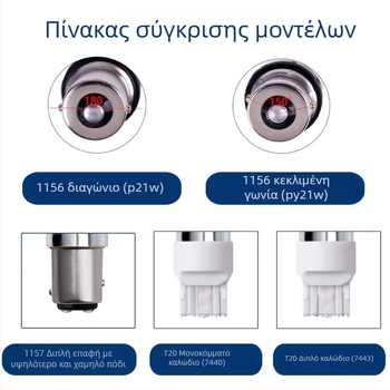 LED φανάρι φρένου αυτοκινήτου 12V, 33smd, καθολική συμβατότητα, 0,25A διάρκεια ζωής 5000 h