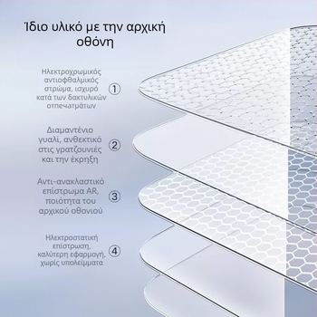 Προστατευτικό από tempered γυαλί για την κεντρική οθόνη Tesla Model 3/Y/YL και την πίσω οθόνη — 1 έτος εγγύηση