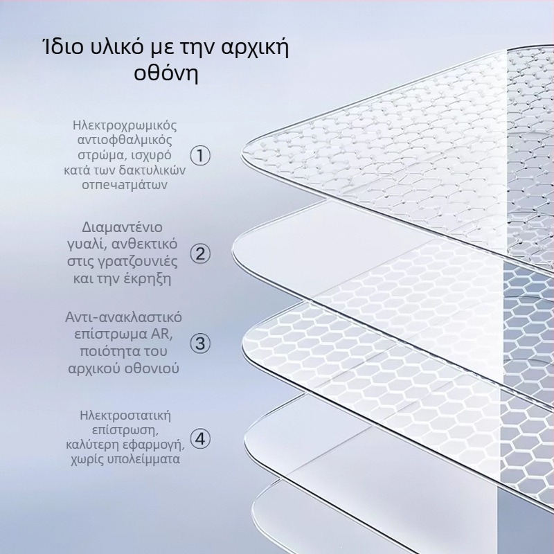 Προστατευτικό από tempered γυαλί για την κεντρική οθόνη Tesla Model 3/Y/YL και την πίσω οθόνη — 1 έτος εγγύηση