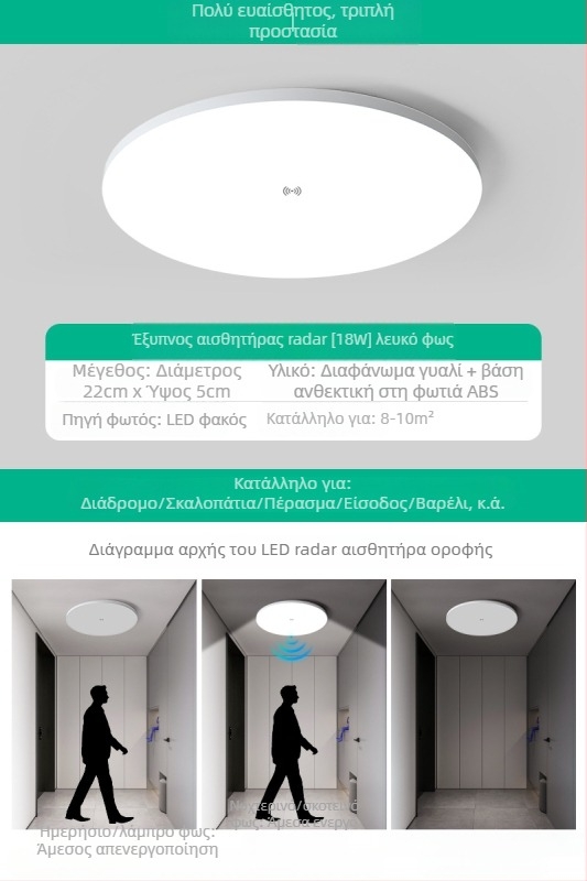 Φως οροφής (LED, αισθητήρας κίνησης, 220V, κάλυψη 10–15 τ.μ.)