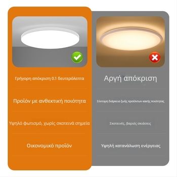 Οροφιακό φωτιστικό LED με αισθητήρα φωνής για διαδρόμους και σκάλες – 220V, κάλυψη 5-10 m², ανίχνευση κίνησης