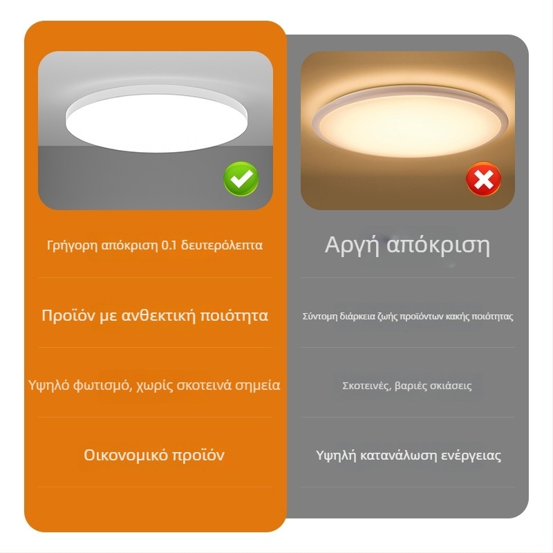 Οροφιακό φωτιστικό LED με αισθητήρα φωνής για διαδρόμους και σκάλες – 220V, κάλυψη 5-10 m², ανίχνευση κίνησης