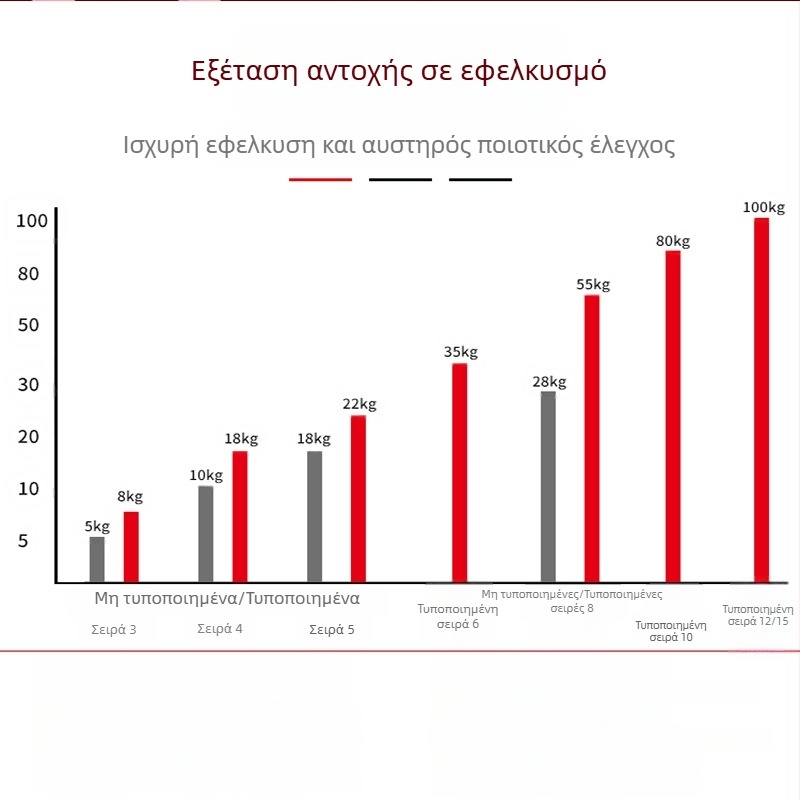 Αυτό-κλειόμενες δέστρες καλωδίων από νάιλον, εύρος 3-80 mm, δύναμη έλξης ~15 kg, υλικό φιλικό προς το περιβάλλον