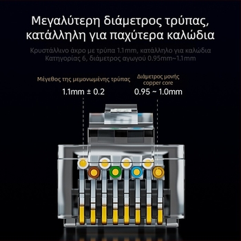 Cat6 Gigabit RJ45 Crystal Head συνδετήρας δικτύου - 100 τεμάχια/κουτί - Μη θωρακισμένος 8P8C