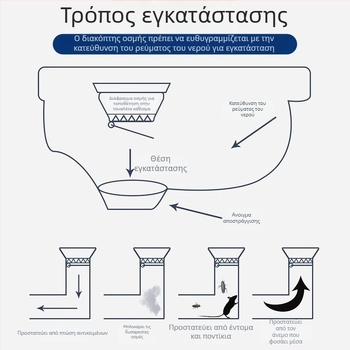 Αποκλειστής οσμών τουαλέτας — Πλαστικό, μάρκα Friendly; χωρίς δεξαμενή νερού; τυπική διάμετρος σωλήνα αποχέτευσης; χωρίς σιφόν