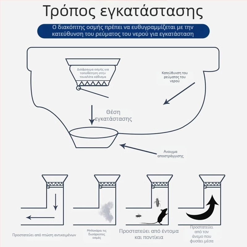 Αποκλειστής οσμών τουαλέτας — Πλαστικό, μάρκα Friendly; χωρίς δεξαμενή νερού; τυπική διάμετρος σωλήνα αποχέτευσης; χωρίς σιφόν