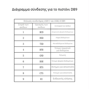 Lite Καλώδιο USB προς RS232 σειριακό, ZE394C, PL2303 τσιπ, διεπαφή USB–RS232, ταχύτητα 300bps–921600bps, αρσενικός συνδετήρας