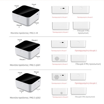 Κέλυφος ανιχνευτή CO και φορμαλδεΰδης: PM2.5 αισθητήρας, αισθητήρας θερμοκρασίας-υγρασίας, παρακολούθηση ποιότητας αέρα, ABS+PC περίβλημα