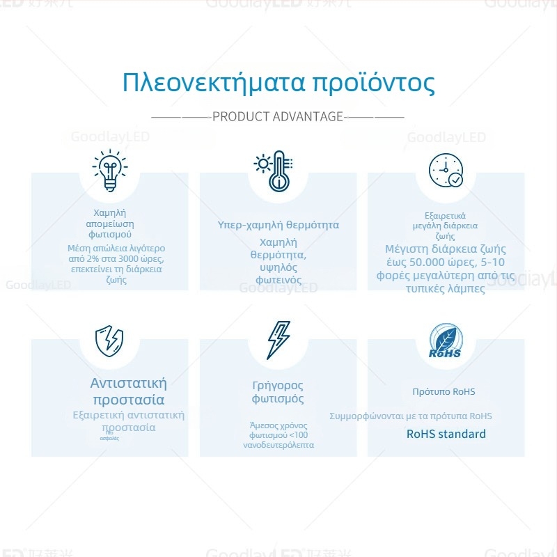 LED κόκκος με τσιπ Sanan, υπόστρώμα χαλκού, 20 mA στα 1,8–2,2 V, CRI 70–80, μακριές ακίδες