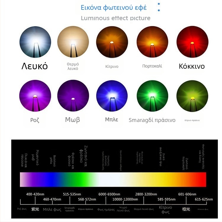 1615 RGB LED κόκκοι, 2.8–3.0 V, 20 mA, 0.06 W, CRI > 90, γωνία δέσμης 120°