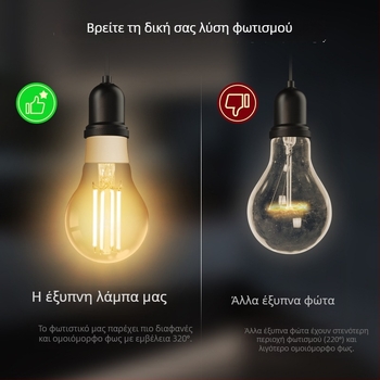 Έξυπνος LED λαμπτήρας με νήμα, WiFi Tuya, συμβατότητα Matter, φωνητικός έλεγχος μέσω Alexa και απομακρυσμένος έλεγχος με εφαρμογή, 806 lm (±10%), PF > 0.7