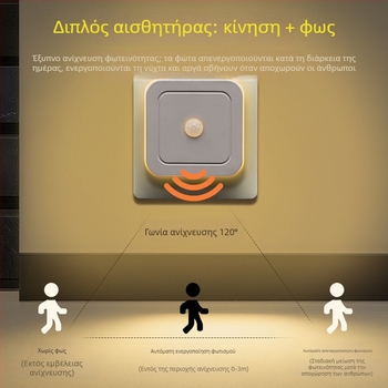 LED νυχτερινό φως με αισθητήρα ανθρώπινου σώματος και βύσμα US – Plug-in, διακόπτης επαγωγής, PS σκίαστρο, γεωμετρικό σχήμα, ≤36V, δυνατότητα εκτύπωσης λογότυπου