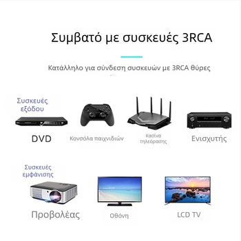 Καλώδιο ήχου-βίντεο RCA, επιχρυσωμένες συνδέσεις, γυμνός χαλκός πυρήνας, περίβλημα από κράμα, μοντέλο A110E