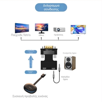 Καλώδιο αντάπτορα HDMI προς VGA μονόδρομο, HD βίντεο, τσιπ CS5210, είσοδος HDMI