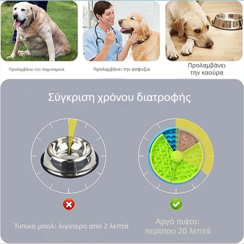 Perig PP Πιάτο αργής σίτισης με παζλ για γάτες και σκύλους, περιστρεφόμενη επιφάνεια παιχνιδιού